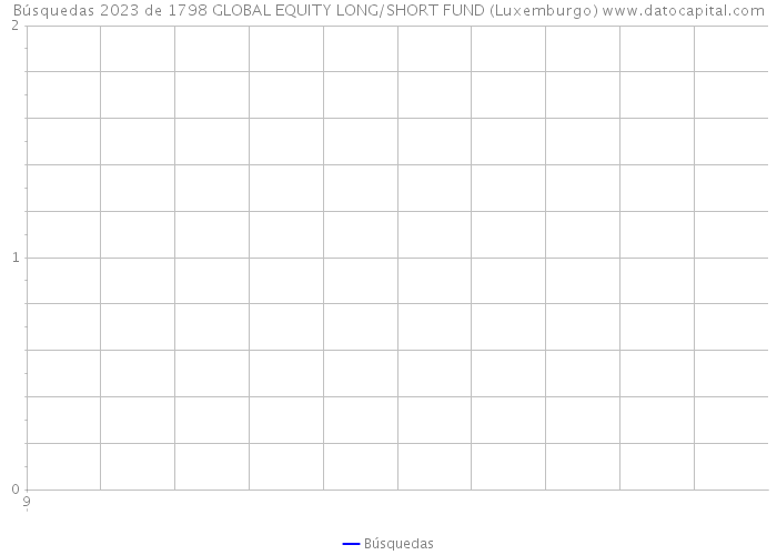 Búsquedas 2023 de 1798 GLOBAL EQUITY LONG/SHORT FUND (Luxemburgo) 