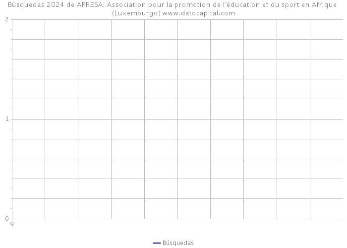 Búsquedas 2024 de APRESA: Association pour la promotion de l'éducation et du sport en Afrique (Luxemburgo) 