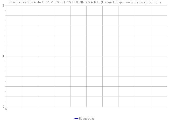 Búsquedas 2024 de CCP IV LOGISTICS HOLDING S.A R.L. (Luxemburgo) 