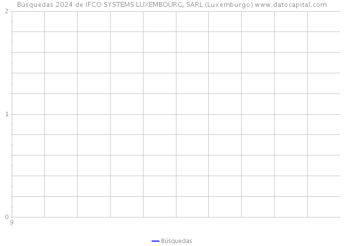 Búsquedas 2024 de IFCO SYSTEMS LUXEMBOURG, SARL (Luxemburgo) 