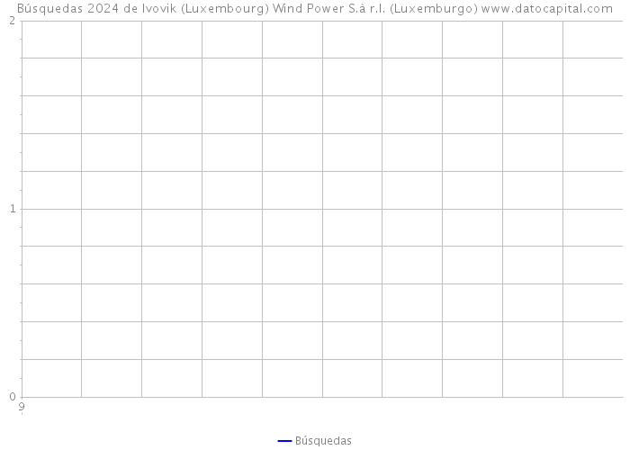 Búsquedas 2024 de Ivovik (Luxembourg) Wind Power S.à r.l. (Luxemburgo) 