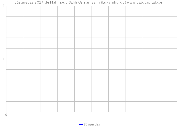 Búsquedas 2024 de Mahmoud Salih Osman Salih (Luxemburgo) 