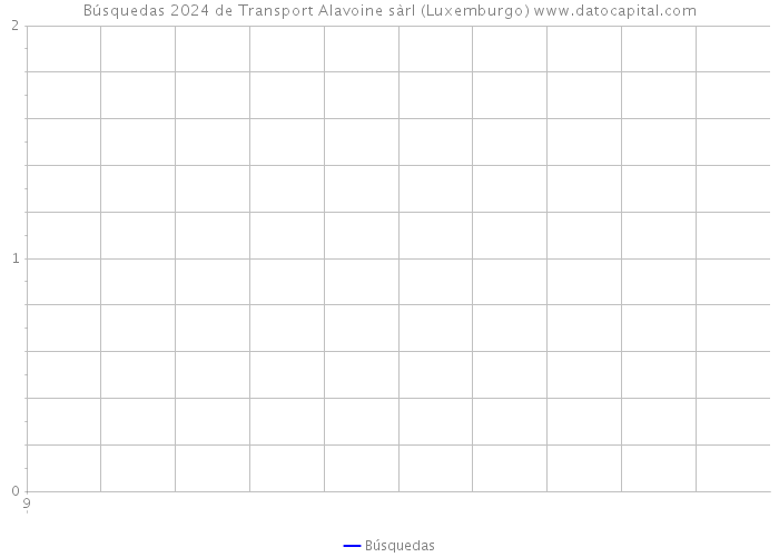 Búsquedas 2024 de Transport Alavoine sàrl (Luxemburgo) 