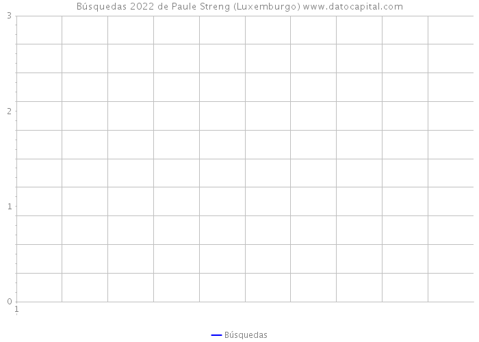 Búsquedas 2022 de Paule Streng (Luxemburgo) 