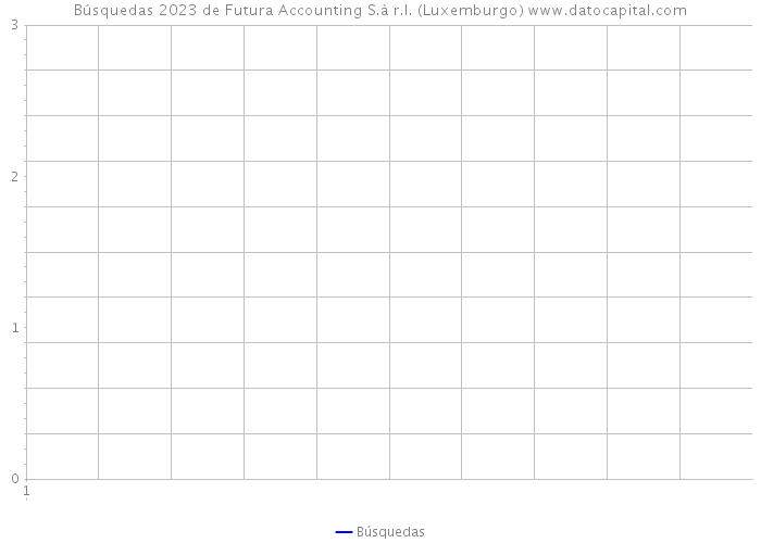 Búsquedas 2023 de Futura Accounting S.à r.l. (Luxemburgo) 