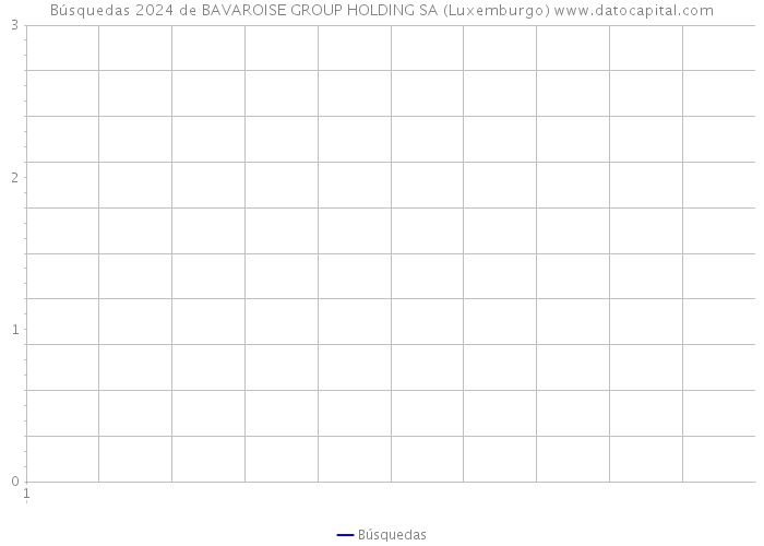 Búsquedas 2024 de BAVAROISE GROUP HOLDING SA (Luxemburgo) 