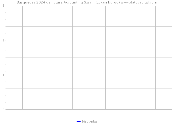 Búsquedas 2024 de Futura Accounting S.à r.l. (Luxemburgo) 