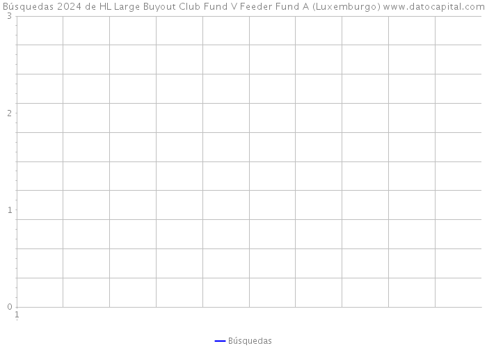 Búsquedas 2024 de HL Large Buyout Club Fund V Feeder Fund A (Luxemburgo) 