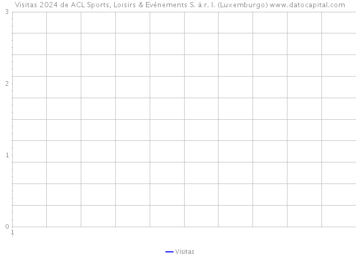 Visitas 2024 de ACL Sports, Loisirs & Evénements S. à r. l. (Luxemburgo) 