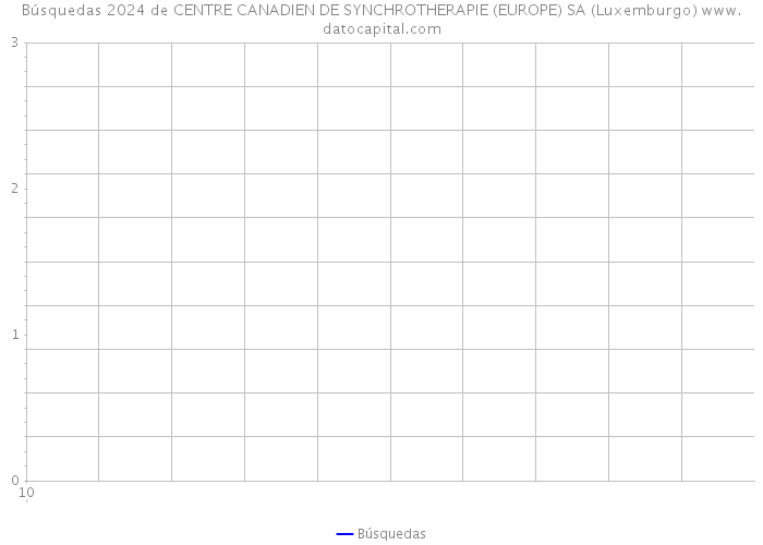 Búsquedas 2024 de CENTRE CANADIEN DE SYNCHROTHERAPIE (EUROPE) SA (Luxemburgo) 
