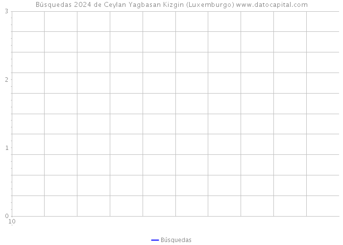 Búsquedas 2024 de Ceylan Yagbasan Kizgin (Luxemburgo) 