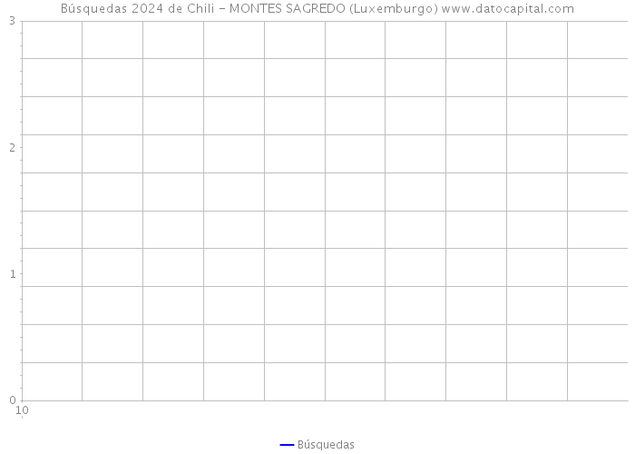 Búsquedas 2024 de Chili - MONTES SAGREDO (Luxemburgo) 