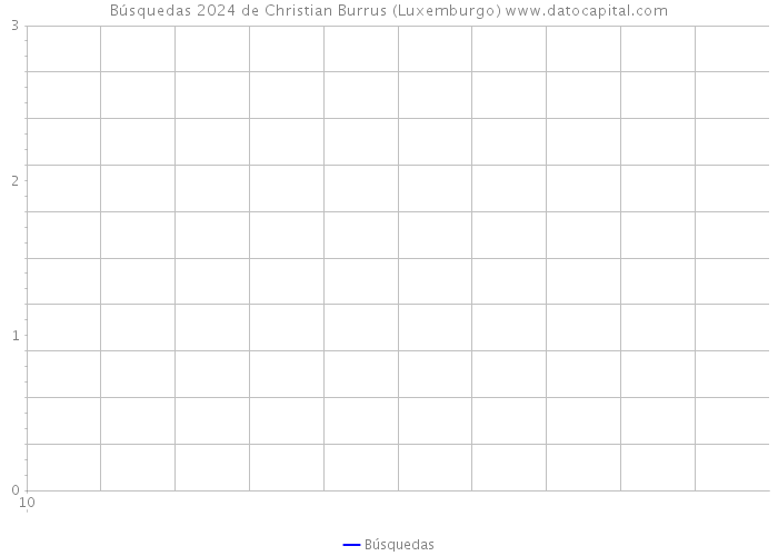 Búsquedas 2024 de Christian Burrus (Luxemburgo) 