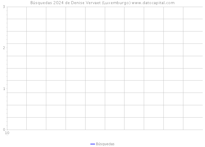Búsquedas 2024 de Denise Vervaet (Luxemburgo) 