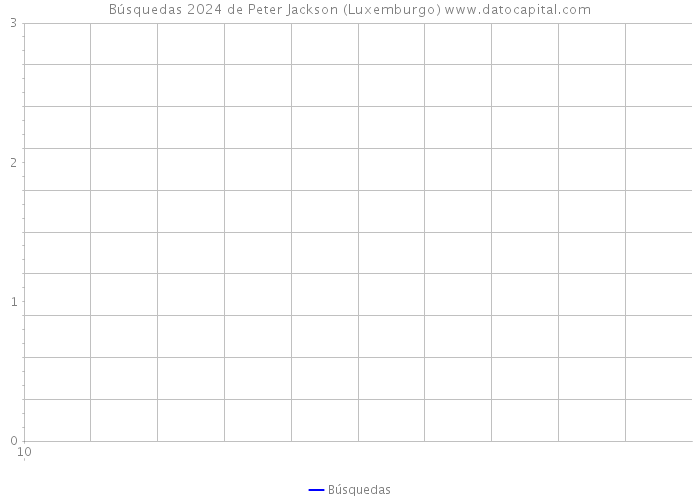 Búsquedas 2024 de Peter Jackson (Luxemburgo) 