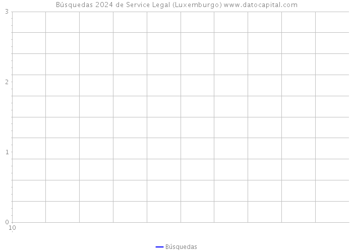 Búsquedas 2024 de Service Legal (Luxemburgo) 