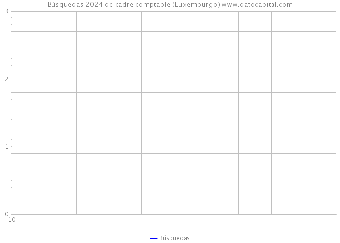 Búsquedas 2024 de cadre comptable (Luxemburgo) 