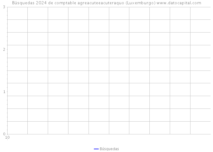 Búsquedas 2024 de comptable agreacuteeacuteraquo (Luxemburgo) 