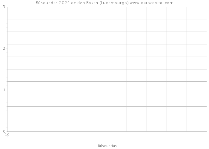Búsquedas 2024 de den Bosch (Luxemburgo) 