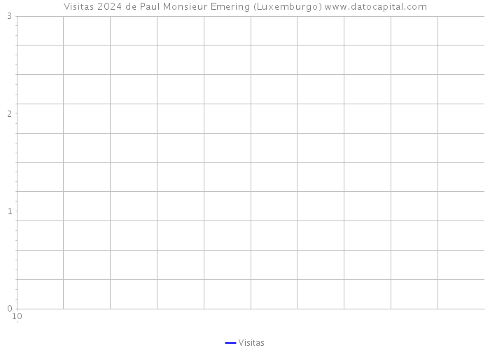 Visitas 2024 de Paul Monsieur Emering (Luxemburgo) 