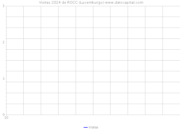 Visitas 2024 de ROCC (Luxemburgo) 