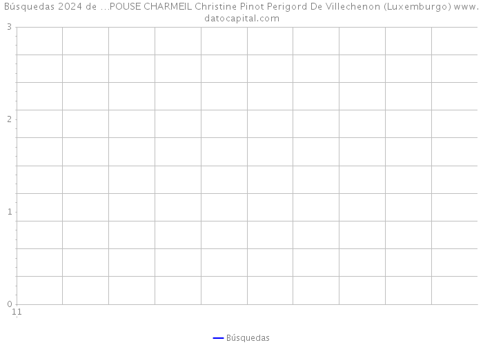 Búsquedas 2024 de …POUSE CHARMEIL Christine Pinot Perigord De Villechenon (Luxemburgo) 