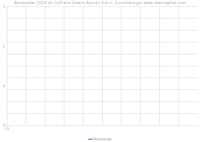 Búsquedas 2024 de Golf and Greens Europe S.à r.l. (Luxemburgo) 