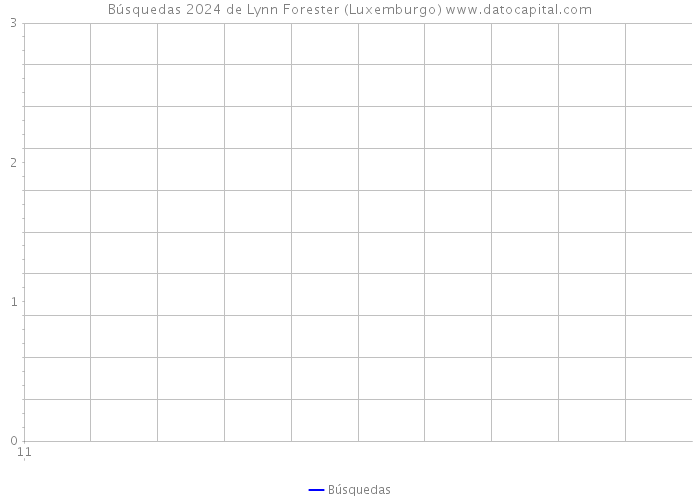 Búsquedas 2024 de Lynn Forester (Luxemburgo) 