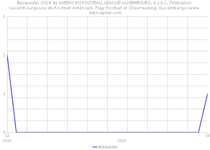 Búsquedas 2024 de AMERICAN FOOTBALL LEAGUE-LUXEMBOURG, A.s.b.l., Fédération Luxembourgeoise de Football Américain, Flag-football et Cheerleading, (Luxemburgo) 