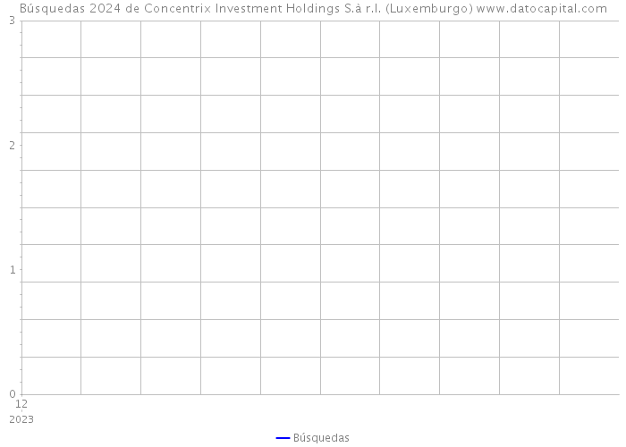 Búsquedas 2024 de Concentrix Investment Holdings S.à r.l. (Luxemburgo) 