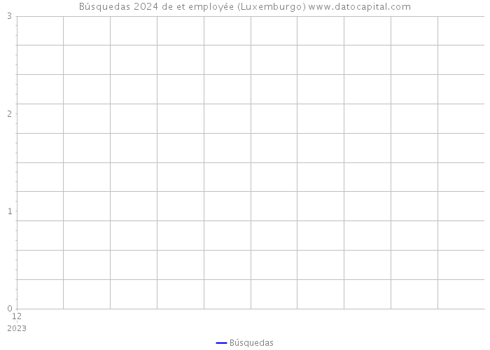 Búsquedas 2024 de et employée (Luxemburgo) 