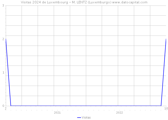 Visitas 2024 de Luxembourg - M. LENTZ (Luxemburgo) 
