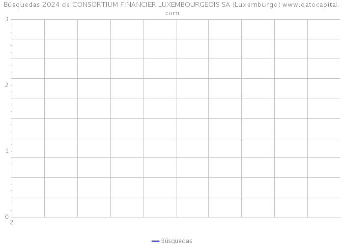 Búsquedas 2024 de CONSORTIUM FINANCIER LUXEMBOURGEOIS SA (Luxemburgo) 