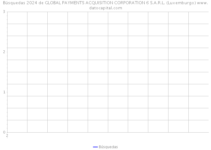 Búsquedas 2024 de GLOBAL PAYMENTS ACQUISITION CORPORATION 6 S.A.R.L. (Luxemburgo) 