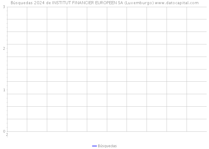 Búsquedas 2024 de INSTITUT FINANCIER EUROPEEN SA (Luxemburgo) 