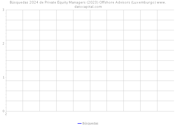 Búsquedas 2024 de Private Equity Managers (2023) Offshore Advisors (Luxemburgo) 