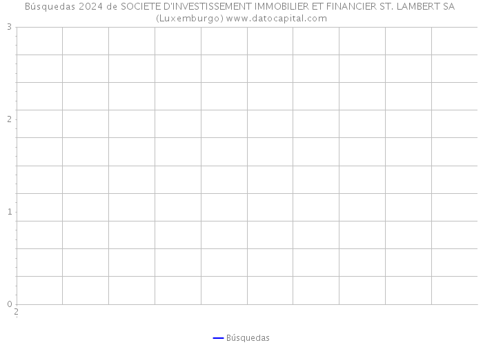 Búsquedas 2024 de SOCIETE D'INVESTISSEMENT IMMOBILIER ET FINANCIER ST. LAMBERT SA (Luxemburgo) 