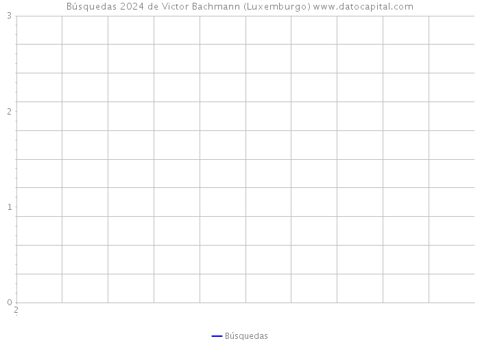 Búsquedas 2024 de Victor Bachmann (Luxemburgo) 