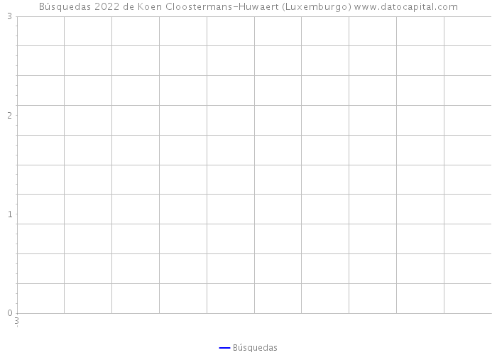 Búsquedas 2022 de Koen Cloostermans-Huwaert (Luxemburgo) 