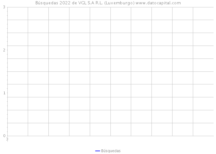 Búsquedas 2022 de VGL S.A R.L. (Luxemburgo) 