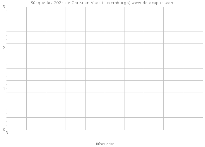 Búsquedas 2024 de Christian Voos (Luxemburgo) 