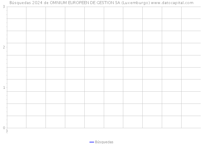 Búsquedas 2024 de OMNIUM EUROPEEN DE GESTION SA (Luxemburgo) 
