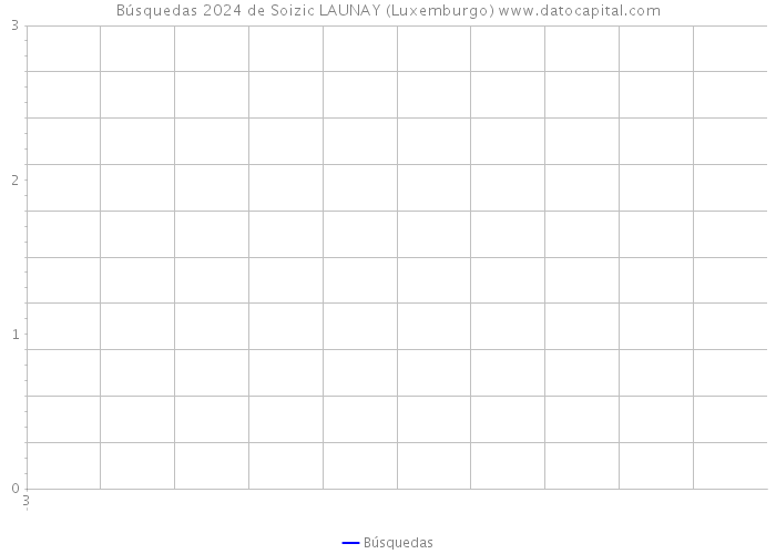 Búsquedas 2024 de Soizic LAUNAY (Luxemburgo) 