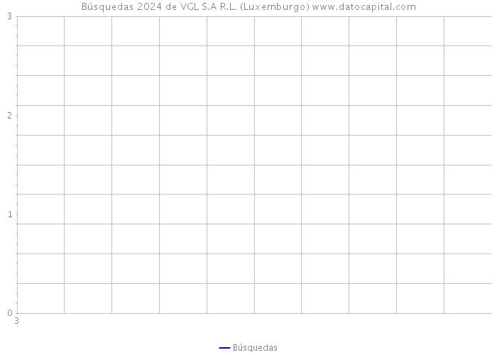 Búsquedas 2024 de VGL S.A R.L. (Luxemburgo) 