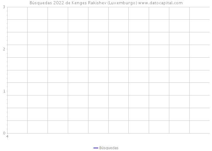 Búsquedas 2022 de Kenges Rakishev (Luxemburgo) 