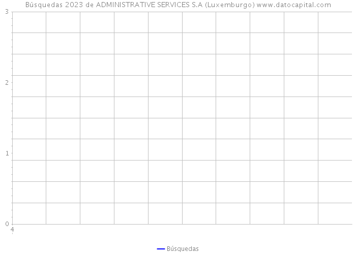 Búsquedas 2023 de ADMINISTRATIVE SERVICES S.A (Luxemburgo) 