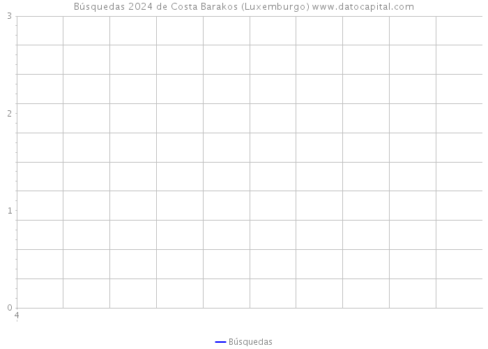 Búsquedas 2024 de Costa Barakos (Luxemburgo) 