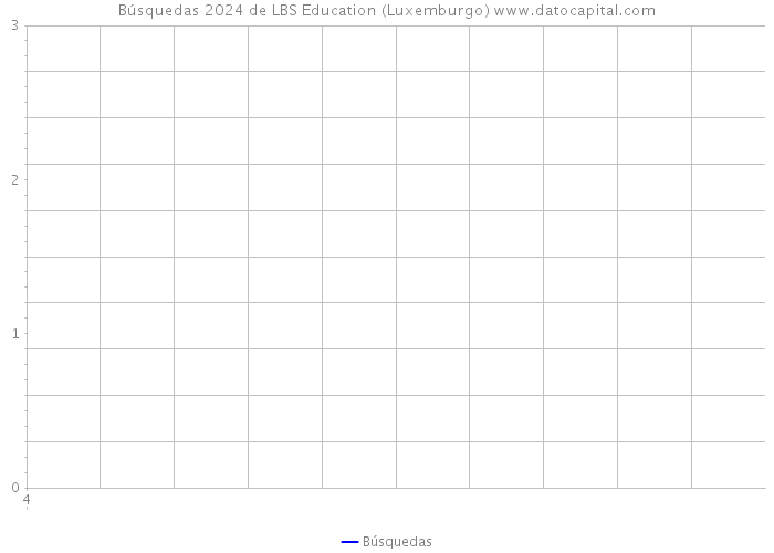 Búsquedas 2024 de LBS Education (Luxemburgo) 