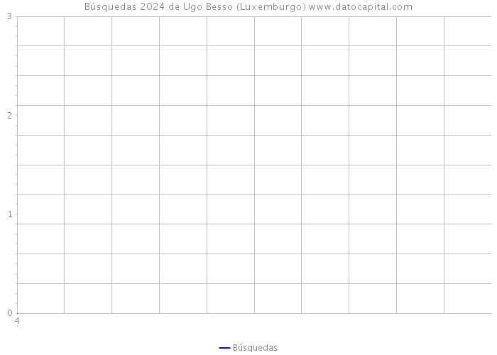 Búsquedas 2024 de Ugo Besso (Luxemburgo) 