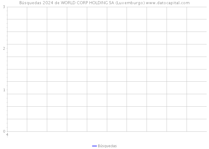Búsquedas 2024 de WORLD CORP HOLDING SA (Luxemburgo) 